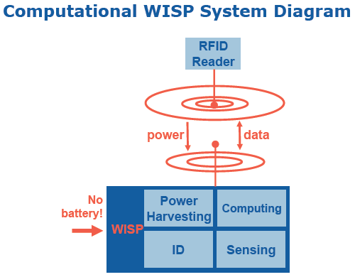 R&D at Intel Day 2006: перспективные исследования и разработки корпорации., фото 16