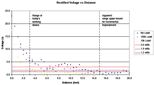 R&D at Intel Day 2006: перспективные исследования и разработки корпорации., фото 21