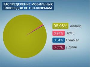 Антивирусные итоги 2012-го года и прогнозы на 2013-й:, фото 4