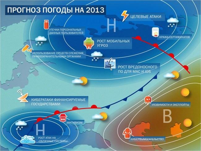 Антивирусные итоги 2012-го года и прогнозы на 2013-й:, фото 6