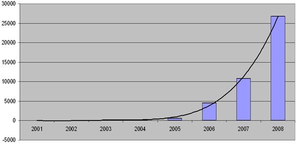 «Лаборатория Касперского» подвела итоги 2008 года, фото 2