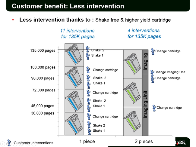Обновление Lexmark 2013 года:, фото 10