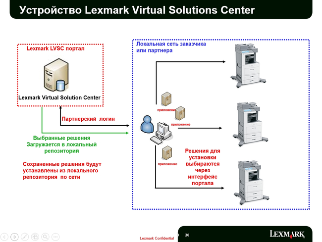 Обновление Lexmark 2013 года:, фото 14