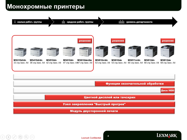 Обновление Lexmark 2013 года:, фото 2