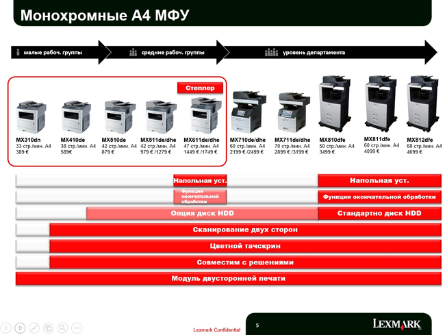 Обновление Lexmark 2013 года:, фото 3