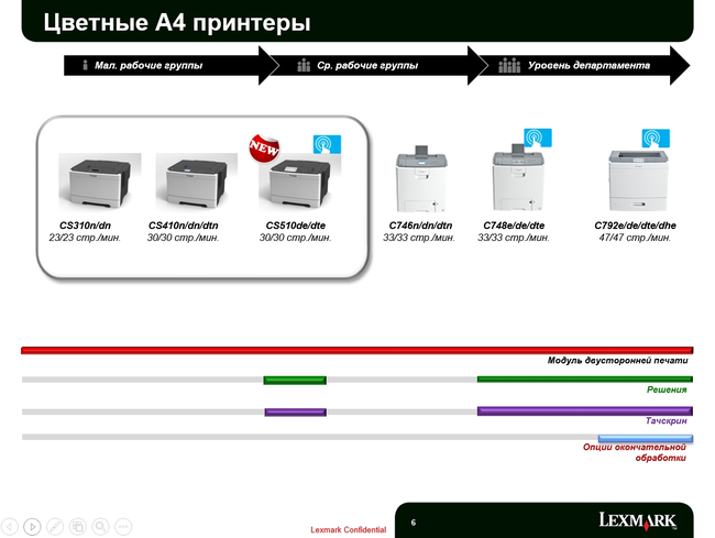 Обновление Lexmark 2013 года:, фото 4