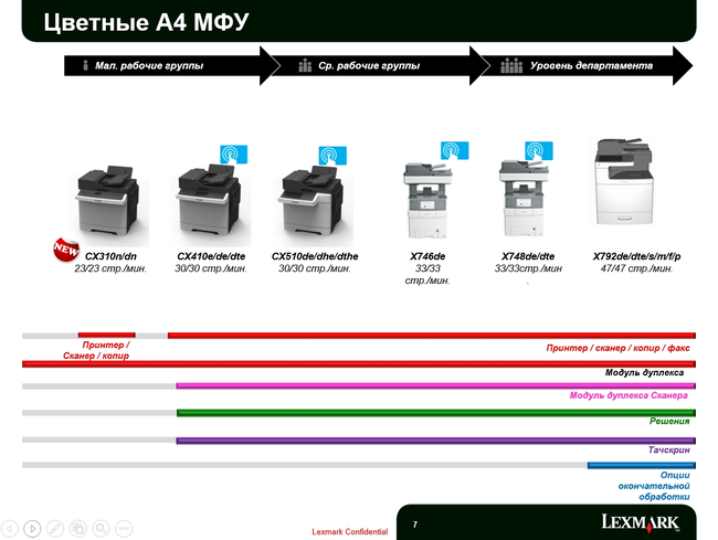 Обновление Lexmark 2013 года:, фото 5