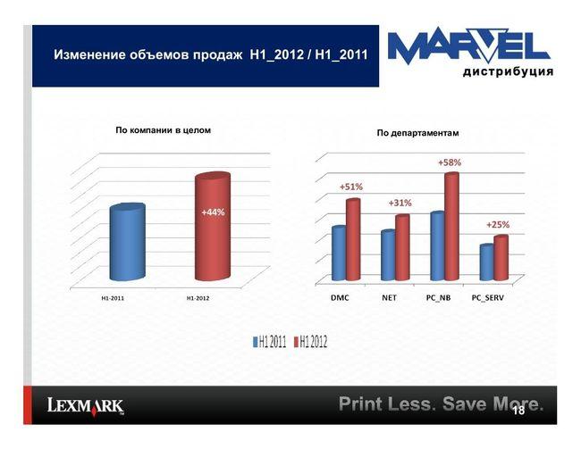 Lexmark выходит на российский рынок:, фото 13