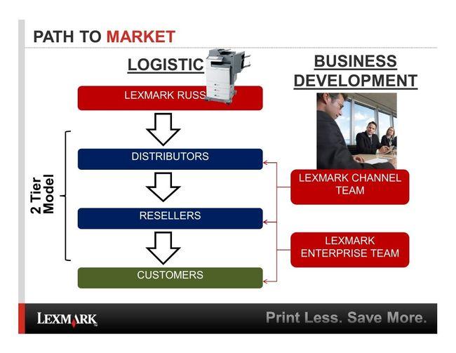 Lexmark выходит на российский рынок:, фото 11