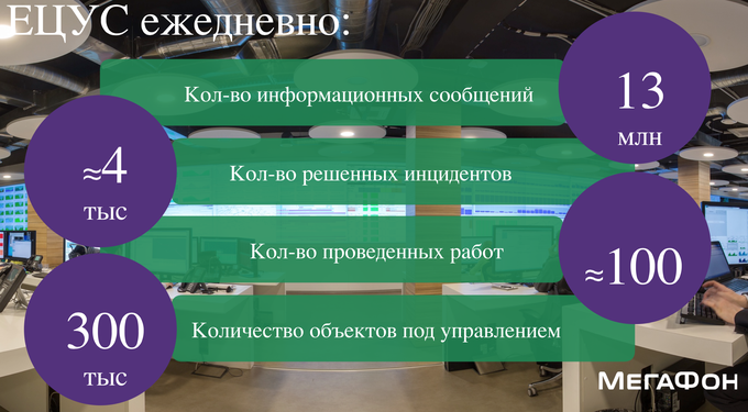 Экскурсия в Центр управления сетью компании «Мегафон»:, фото 18