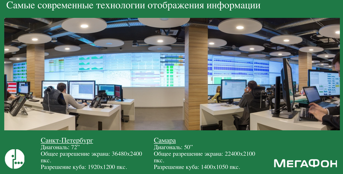 Экскурсия в Центр управления сетью компании «Мегафон»:, фото 12