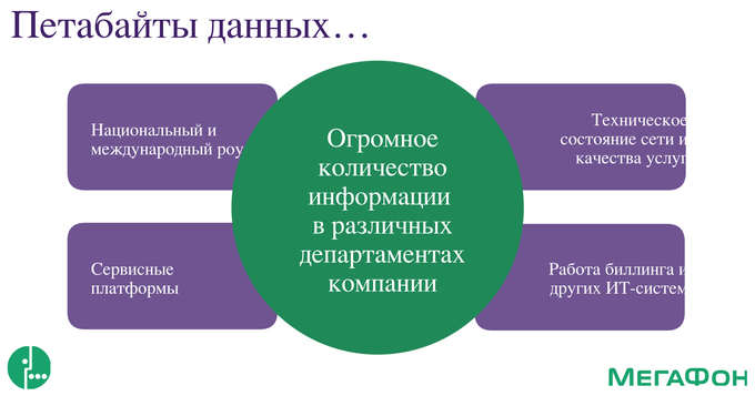 Экскурсия в Центр управления сетью компании «Мегафон»:, фото 3