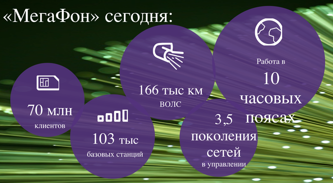 Экскурсия в Центр управления сетью компании «Мегафон»:, фото 2
