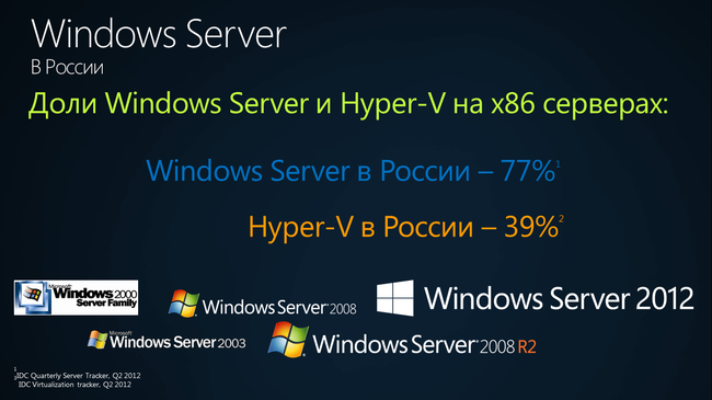 Windows Server 2012:, фото 6