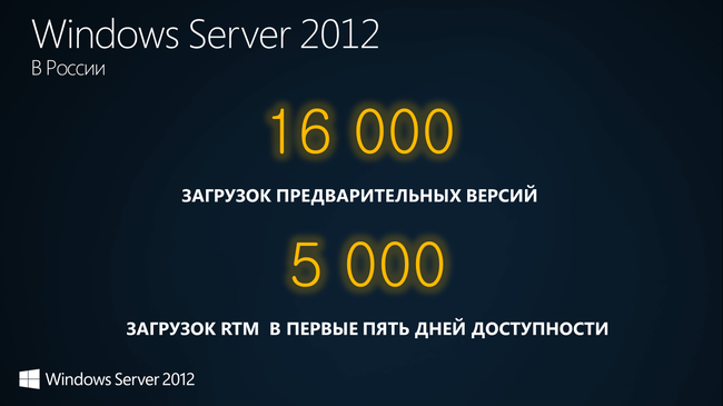 Windows Server 2012:, фото 7