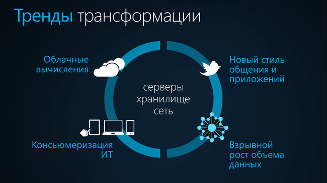 Windows Server 2012:, фото 1
