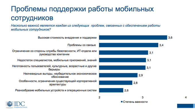Круглый стол Microsoft:, фото 5