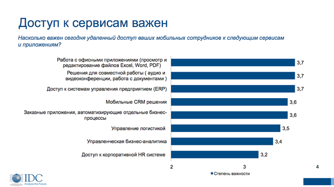 Круглый стол Microsoft:, фото 4