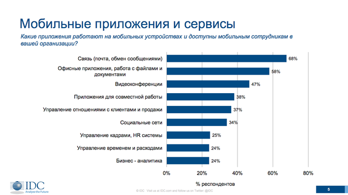 Круглый стол Microsoft:, фото 3