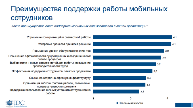 Круглый стол Microsoft:, фото 2