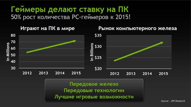 Подходят ли ноутбуки для современных игр WoT, WarThunder, Panzar?, фото 3
