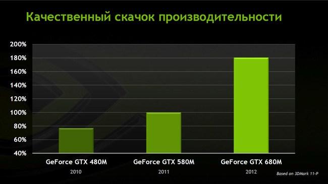 Подходят ли ноутбуки для современных игр WoT, WarThunder, Panzar?, фото 14
