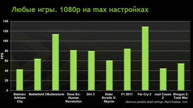 Подходят ли ноутбуки для современных игр WoT, WarThunder, Panzar?, фото 17