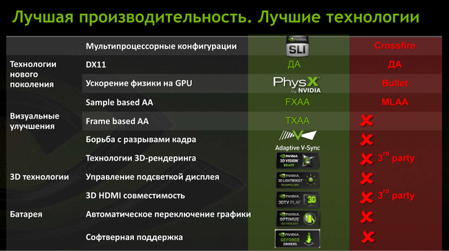 Подходят ли ноутбуки для современных игр WoT, WarThunder, Panzar?, фото 19