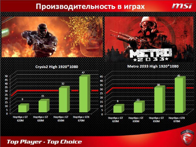Подходят ли ноутбуки для современных игр WoT, WarThunder, Panzar?, фото 22