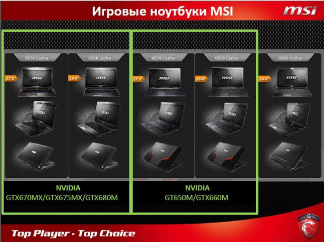 Подходят ли ноутбуки для современных игр WoT, WarThunder, Panzar?, фото 24