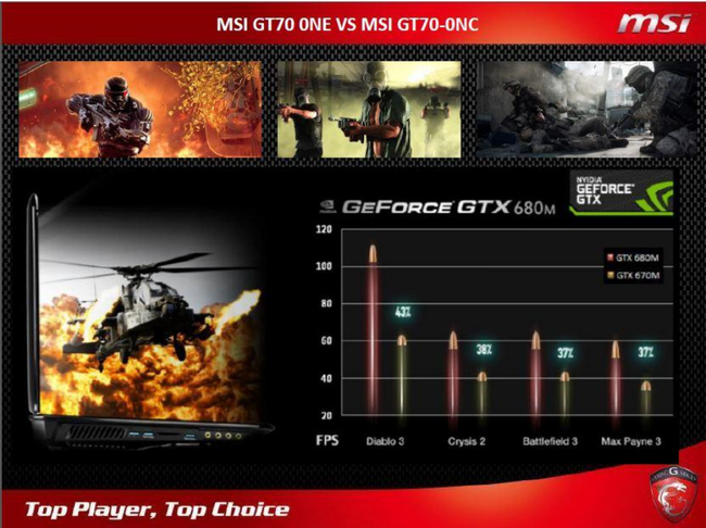 Подходят ли ноутбуки для современных игр WoT, WarThunder, Panzar?, фото 27