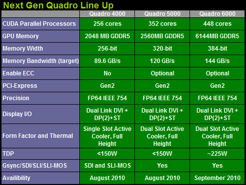 NVIDIA Quadro 2010, фото 33
