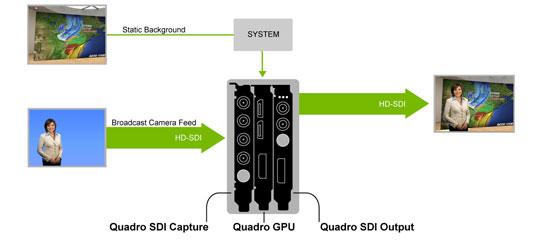 NVIDIA Quadro 2010, фото 21