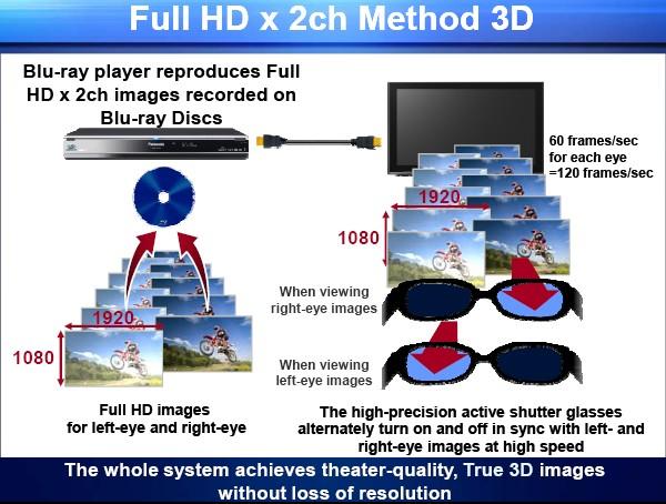 Panasonic на CEATEC 2009, фото 8