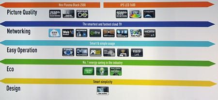 Конвенция Panasonic 2012 — новинки японской компании