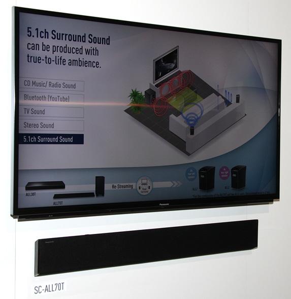 Конвенция Panasonic 2015 Конвенция Panasonic 2015