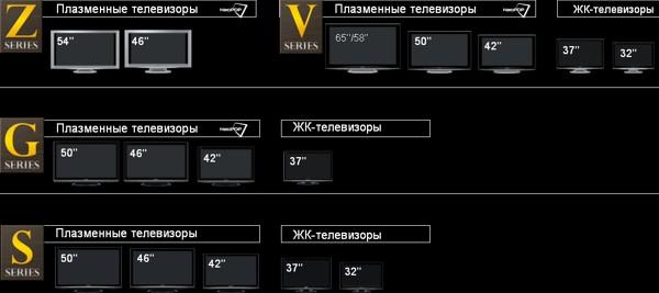 Пресс-конференция Panasonic Россия, фото 7