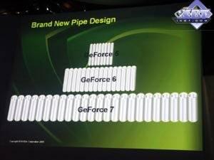 Презентация NVIDIA GeForce 7800GTX в Париже:, фото 29