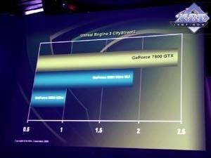 Презентация NVIDIA GeForce 7800GTX в Париже:, фото 30