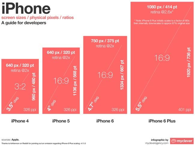 Экраны iPhone 6 и iPhone 6+:, фото 3