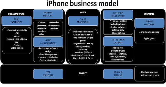 Почему у iPhone все хорошо, а у Apple не очень:, фото 10
