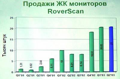 Rover Computers: новые мониторы RoverScan и мультимедиа проекторы RoverLight, фото 6