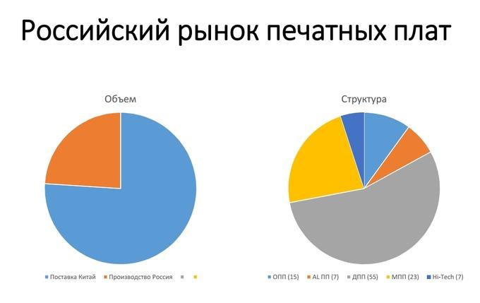 Контрактное производство электроники в России в 2015 году:, фото 25