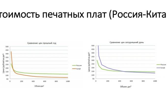 Контрактное производство электроники в России в 2015 году:, фото 26