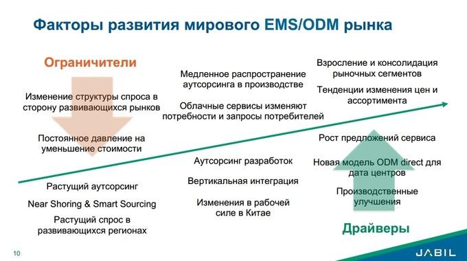 Контрактное производство электроники в России в 2015 году:, фото 4