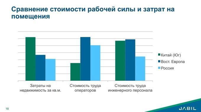 Контрактное производство электроники в России в 2015 году:, фото 9