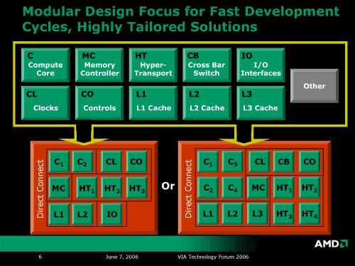 VIA Technology Forum 2006, фото 4