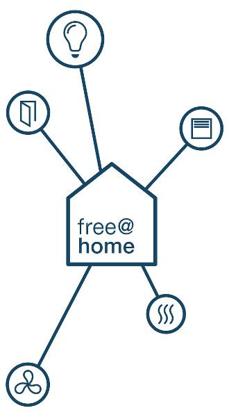ABB free@home