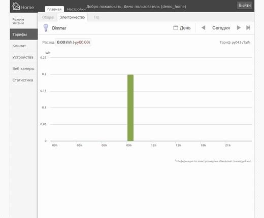Работа с системой BeNext Работа с системой BeNext