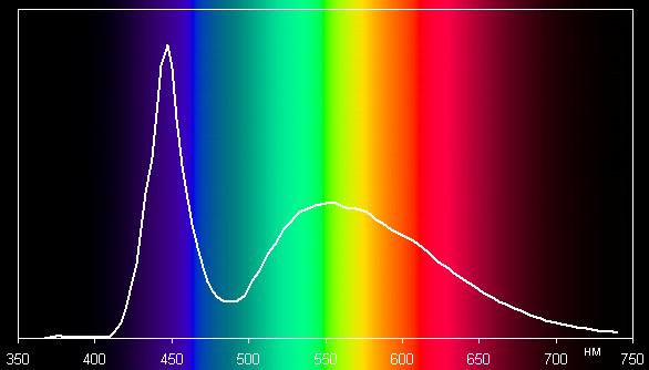 GlacialLight GL-BR30-9CW, спектр GlacialLight GL-BR30-9CW, спектр